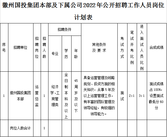 黄山市徽州冰球突破mg正规官网投资集团有限公司招聘工作人员公告
