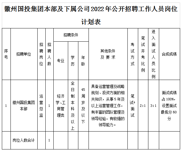 黄山市徽州冰球突破mg正规官网投资集团有限公司招聘工作人员公告