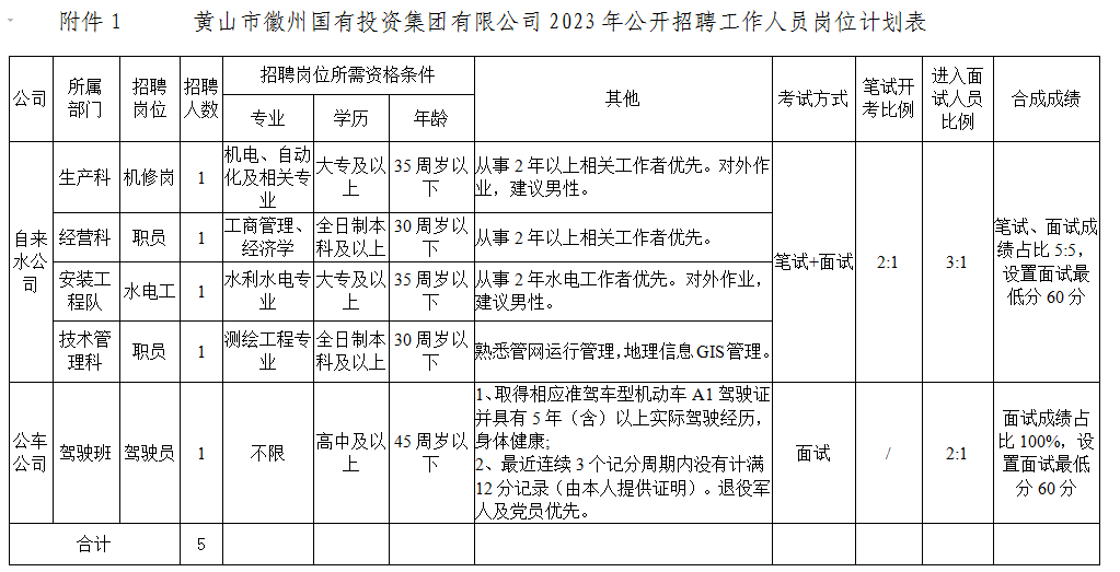 黄山市徽州冰球突破mg正规官网投资集团有限公司招聘工作人员公告