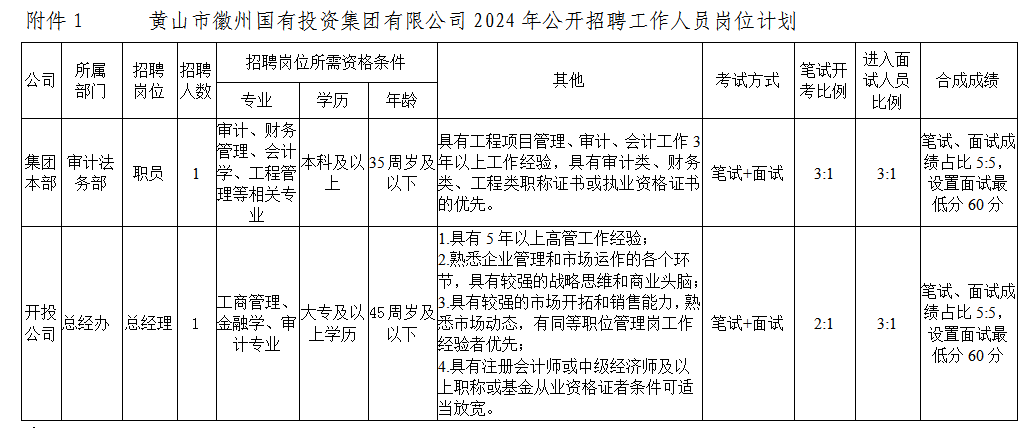 黄山市徽州冰球突破mg正规官网投资集团有限公司招聘工作人员公告