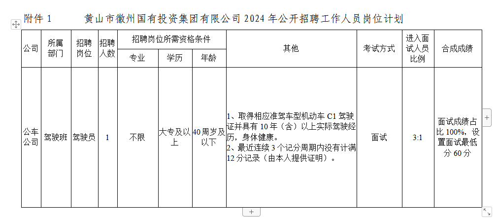 黄山市徽州冰球突破mg正规官网投资集团有限公司招聘工作人员公告